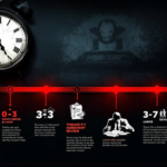 A timeline illustrating the eviction process, highlighting key steps and durations.